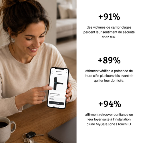 MySafeZone | Touch ID™